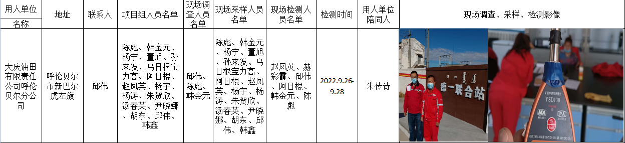 325大庆油田有限责任公司呼伦贝尔分公司定期检测2023.1.4公示.png