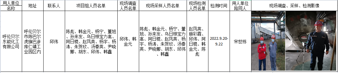 326呼伦贝尔东能化工有限公司职业卫生定期检测2023.1.4公示.png