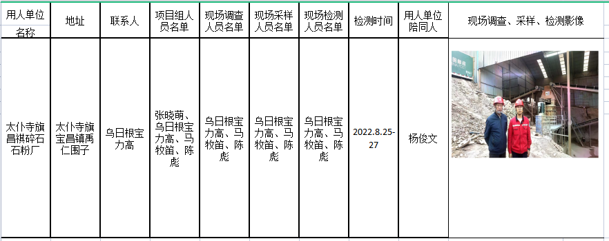 327西乌珠穆沁旗创新环保型砖厂职业病危害现状评价报告2023.1.2公示.png