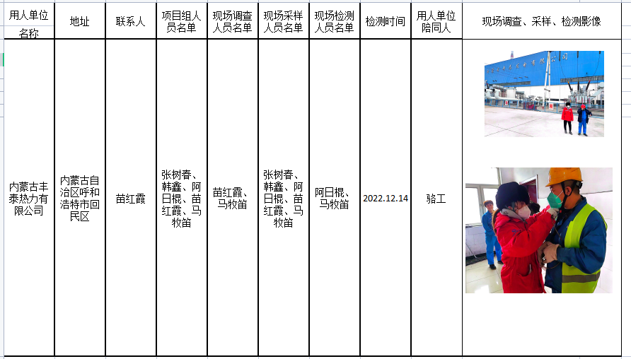 331内蒙古丰泰发电有限公司作业场所职业病危害因素定期检测报告20232.13.30公示.png