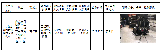 334内蒙古京科硅业科技有限公司作业场所职业病危害因素定期检测2023.12.29公示.jpg