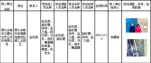 3310鄂尔多斯市亿鼎生态农业开发有限公司定期检测2022.12.27公示.jpg