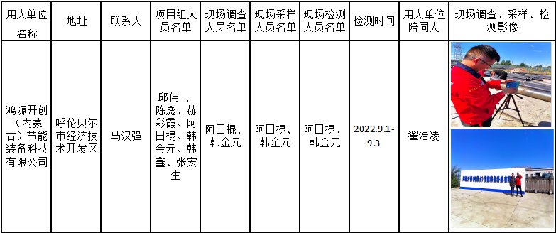 358鸿源开创（内蒙古）节能装备科技有限公司职业病危害现状评价2022.12.20公示.png
