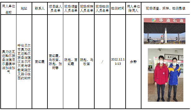 3510莫力达瓦达斡尔族自治旗尼尔基镇华油加油加气站职业病危害现状评价2022.12.16公示.jpg
