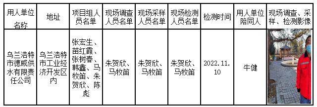 369乌兰浩特市德威供水有限责任公司职业病危害现状评价报告2022.12.9公示.jpg
