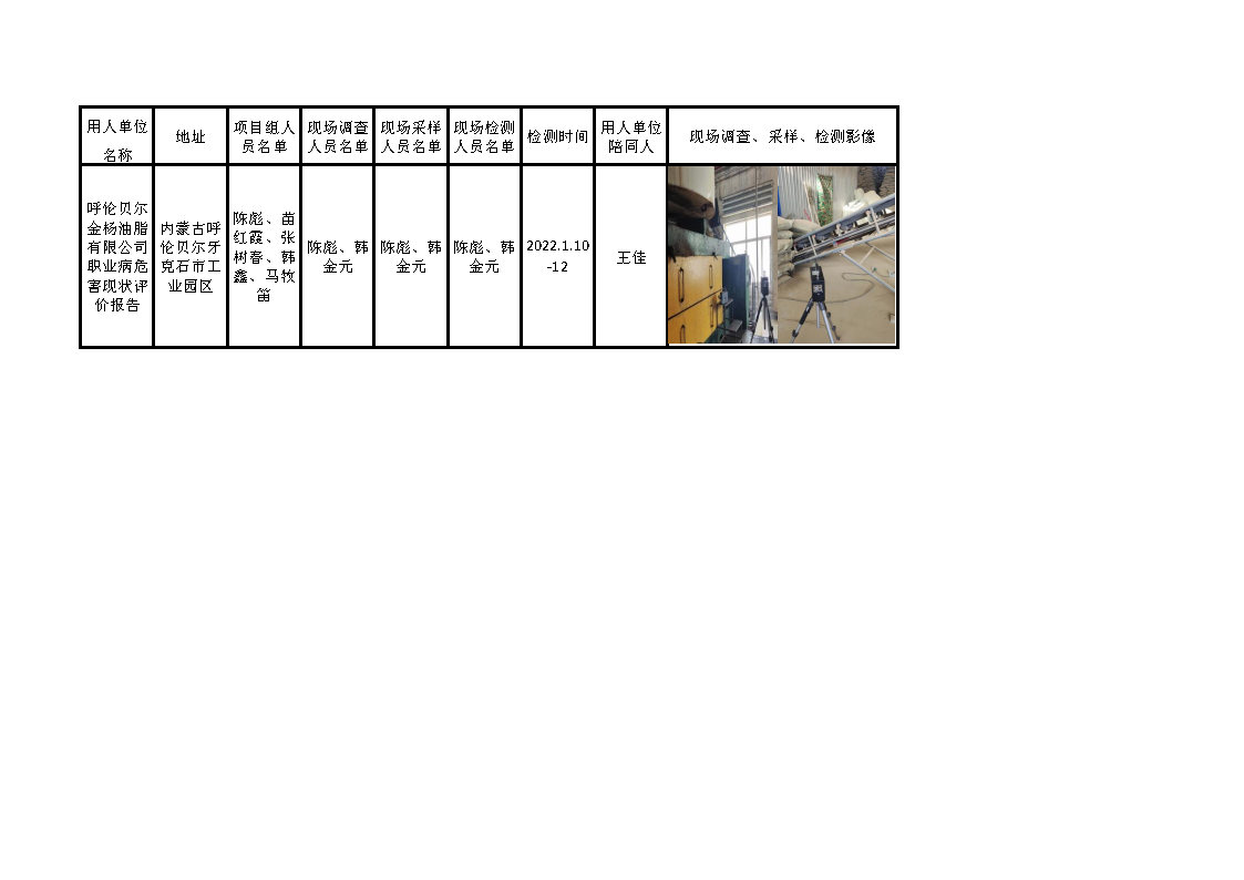 372呼伦贝尔金杨油脂有限公司职业病危害现状评价报告2022.11.30公示.jpg