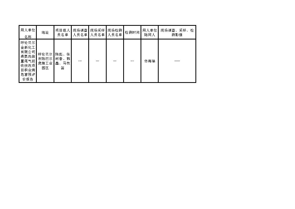 374呼伦贝尔金新化工有限公司液氮洗装置尾气回收技改项目职业病危害预评价报告2022.11.29公示.jpg