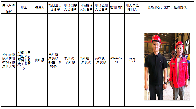 375科右前旗威正恒钢结构有限责任公司职业病危害因素现状评价--苗红霞--2022年11月29日202211.29公示.jpg