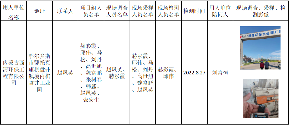 391内蒙古西清环保工程有限公司作业场所职业病危害因素定期检测报告2022.11.18公示.png