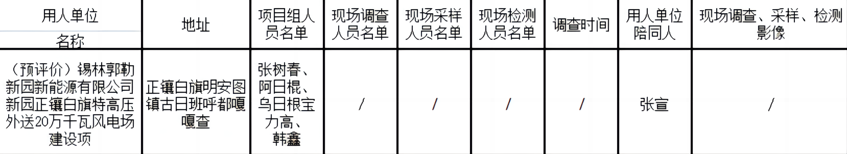 395锡林郭勒新园新能源有限公司20万千瓦风电场加装调相机（预评价）2022.11.15公示.bmp