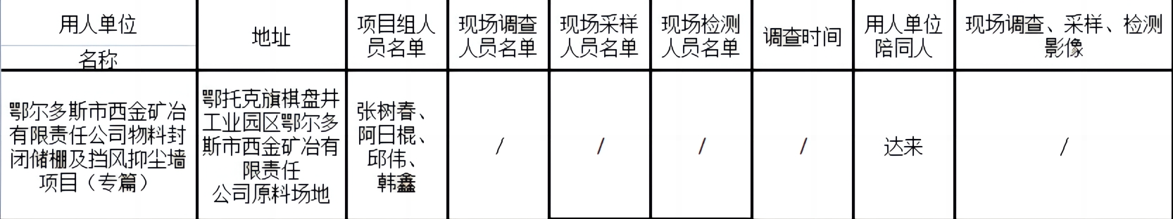 396鄂尔多斯市西金矿冶有限责任公司物料封闭储棚及挡风抑尘墙项目（专篇）2022..11.15公示.jpg