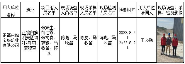 3910正镶白旗宝华矿业有限公司职业病危害因素定期检测报告2022.10.28公示.jpg