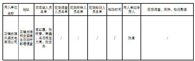 403正镶白旗风盛发电有限公司风盛正镶白旗特高压外送27.5万及20万千瓦风电场建设项目（古日班站）职业病危害预评价报告2022.10.jpg