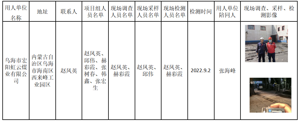 406乌海市宏阳虹云煤业有限公司作业场所职业病危害因素定期检测报告2022.10.14公示.png