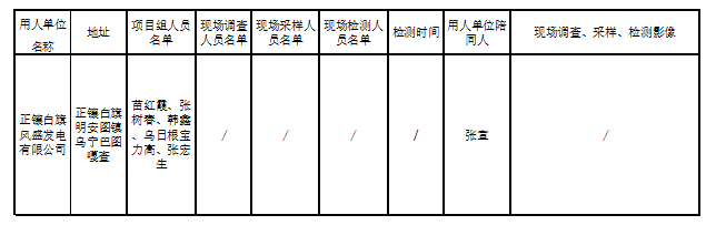 409正镶白旗风盛发电有限公司风盛正镶白旗特高压外送27.5万及20万千瓦风电场建设项目（乌宁巴图站）职卫预评价2022.10.10.jpg
