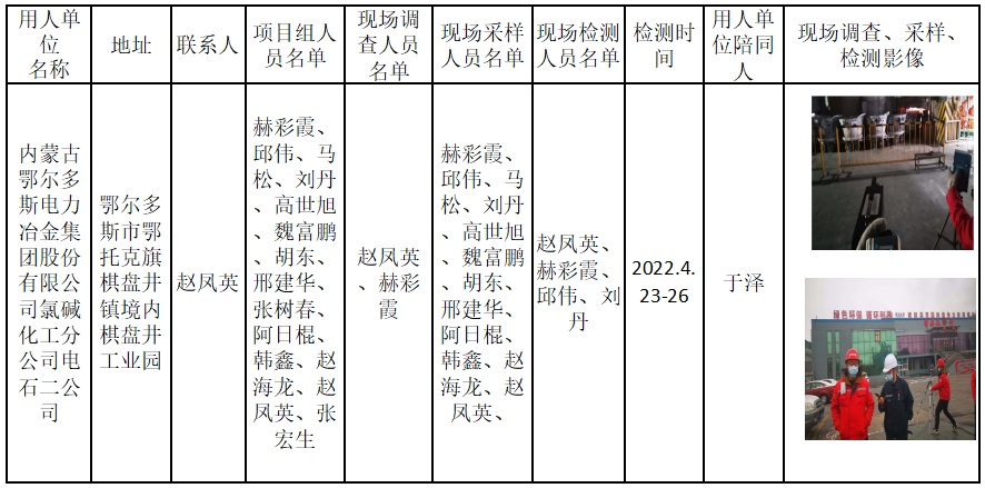 4010内蒙古鄂尔多斯电力冶金集团股份有限公司氯碱化工分公司电石二公司作业场所职业病危害因素定期检测报告2022.10.10.png