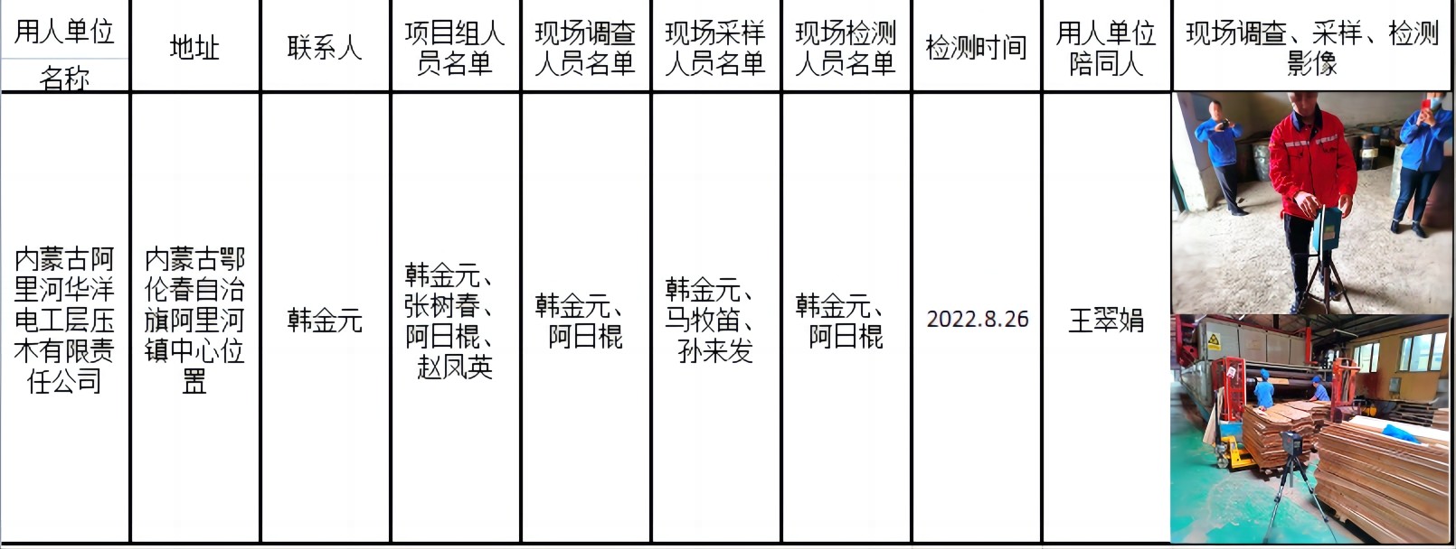 414内蒙古阿里河华洋电工层压木有限责任公司作业场所职业病危害因素定期检测报告2022.10.8公示.jpg