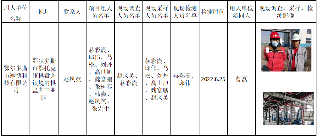 415鄂尔多斯市瀚博科技有限公司作业场所职业病危害因素定期检测报告2022.9.30公示.png