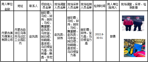 419内蒙古美方煤焦化有限公司定期检测2022.9.30公示.jpg