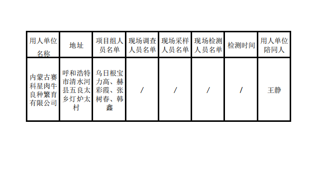 4110内蒙古赛科星肉牛良种繁育有限公司新建肉牛核心育种场项目职业病危害预评价报告2022.9.29公示.png