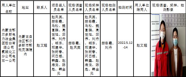 426内蒙古鄂尔多斯电力冶金集团股份有限公司氯碱化工分公司电石一公司职业病危害现状评价报告2022.9.26公示.jpg