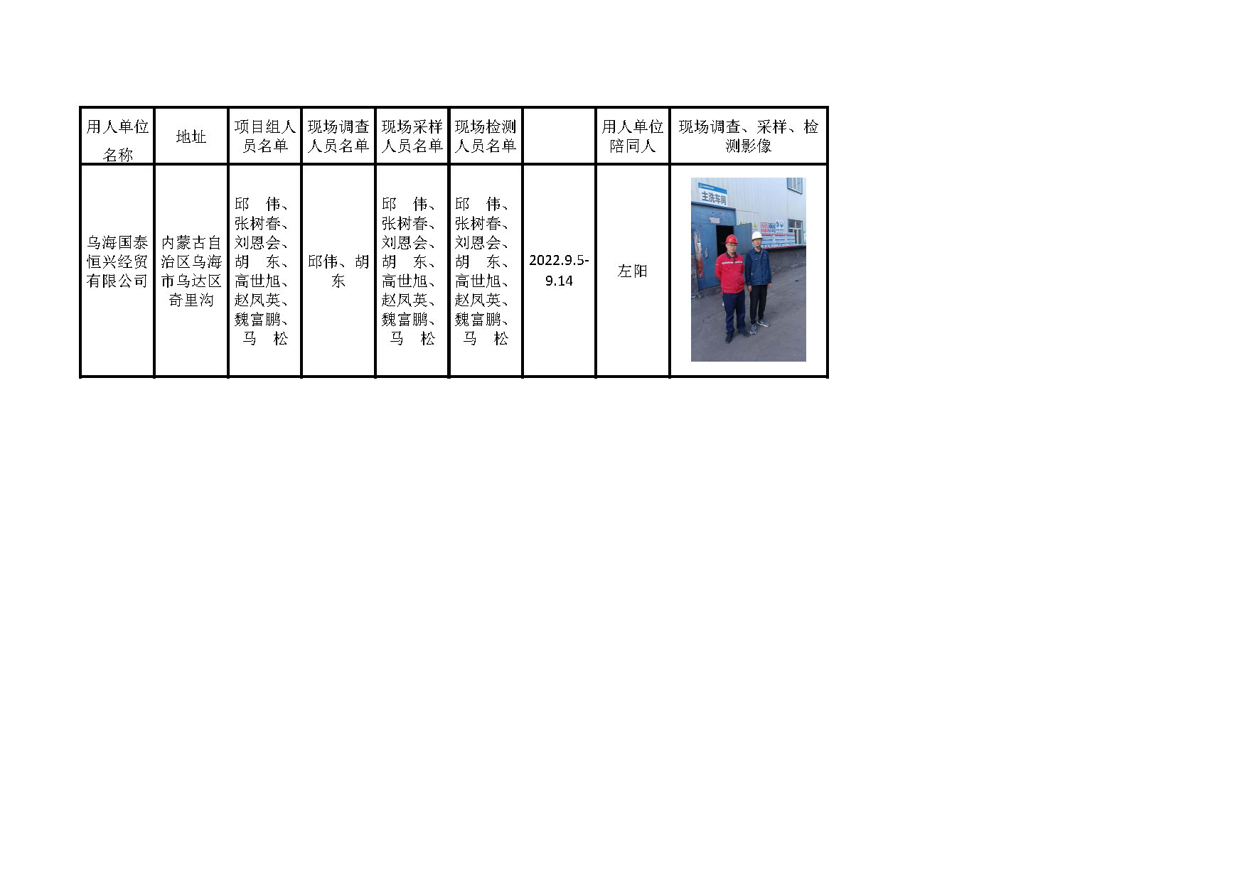 441乌海国泰恒兴经贸有限公司职业病危害因素定期检查报告2022.9.15公示.jpg