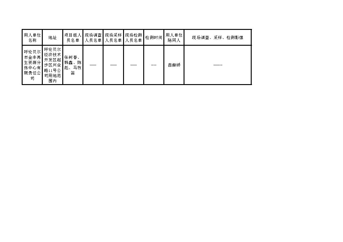 443呼伦贝尔市金丰再生资源分拣中心有限责任公司职业病危害预评价2022.9.14公示.jpg