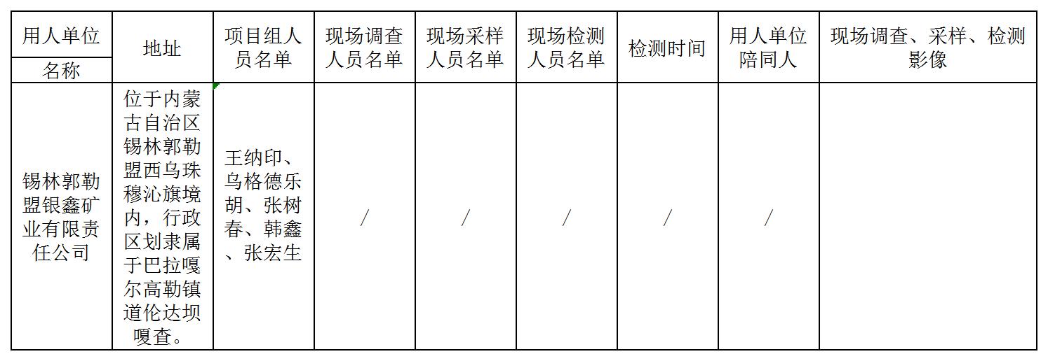 4410锡林郭勒盟银鑫矿业有限责任公司西乌珠穆沁旗道伦达坝二道沟 铜多金属矿深部开采技术改造项目职业病防护设施设计专篇2022.9.7公示.jpg