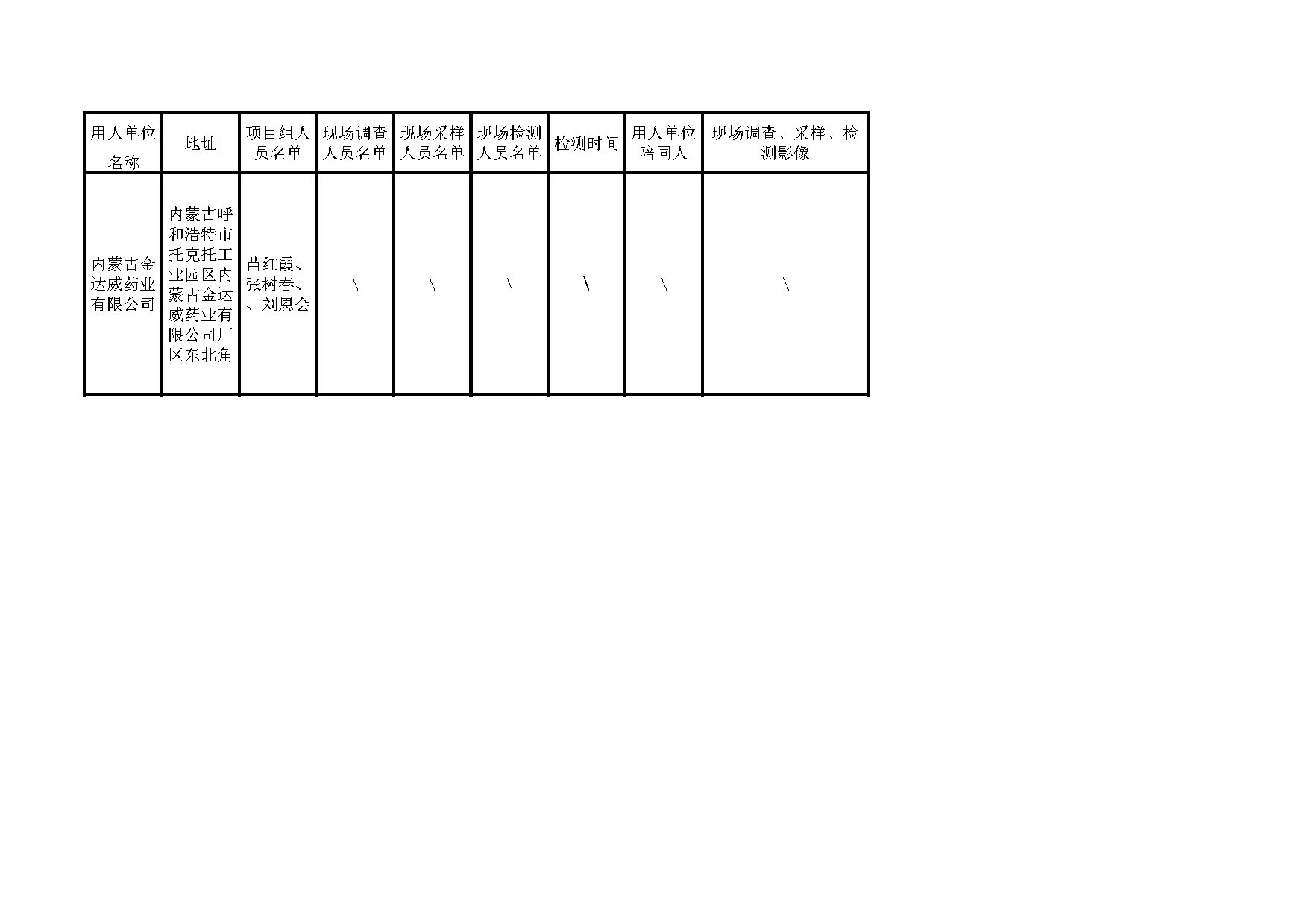 451内蒙古金达威药业有限公司危险废物暂存库改扩建项目职业病危害预评价报告2022.9.7公示.jpg