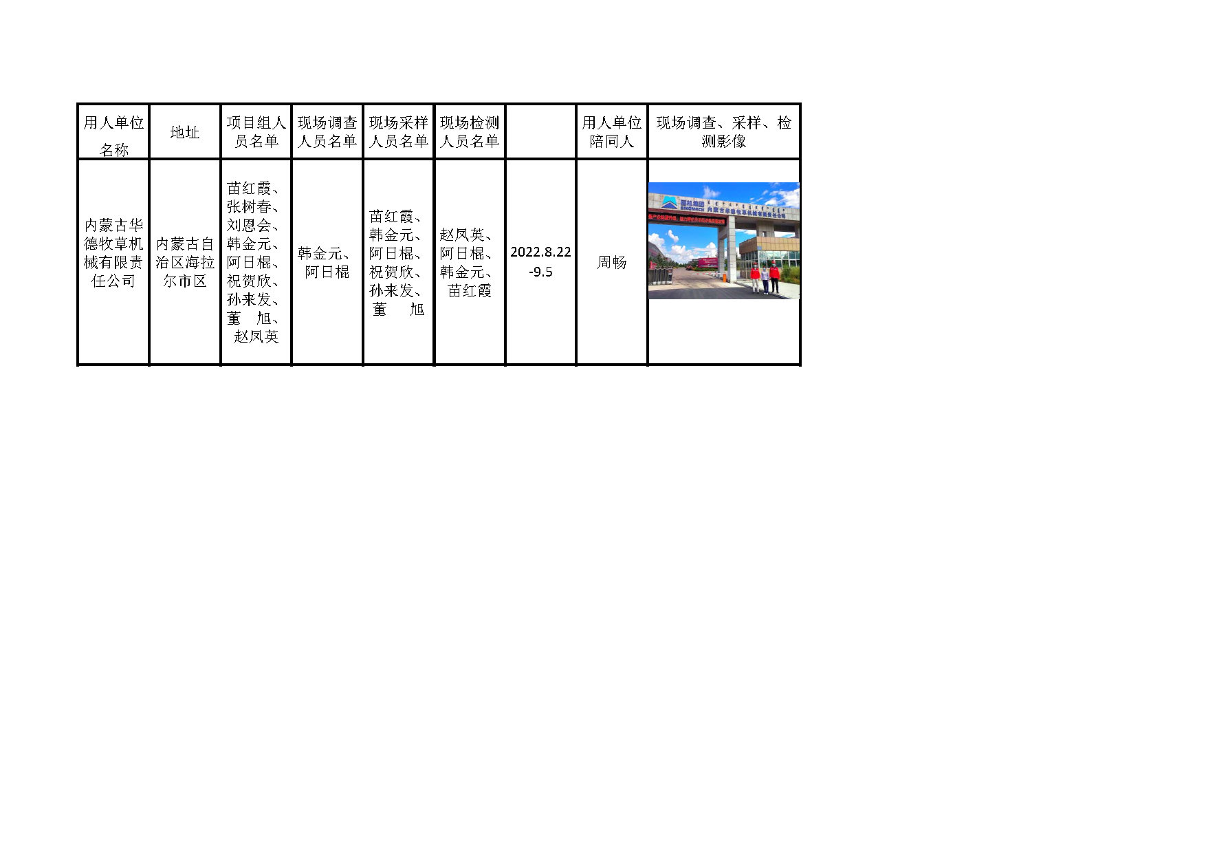 452内蒙古华德牧草机械有限责任公司职业病危害因素定期检测2022.9.7公示.jpg