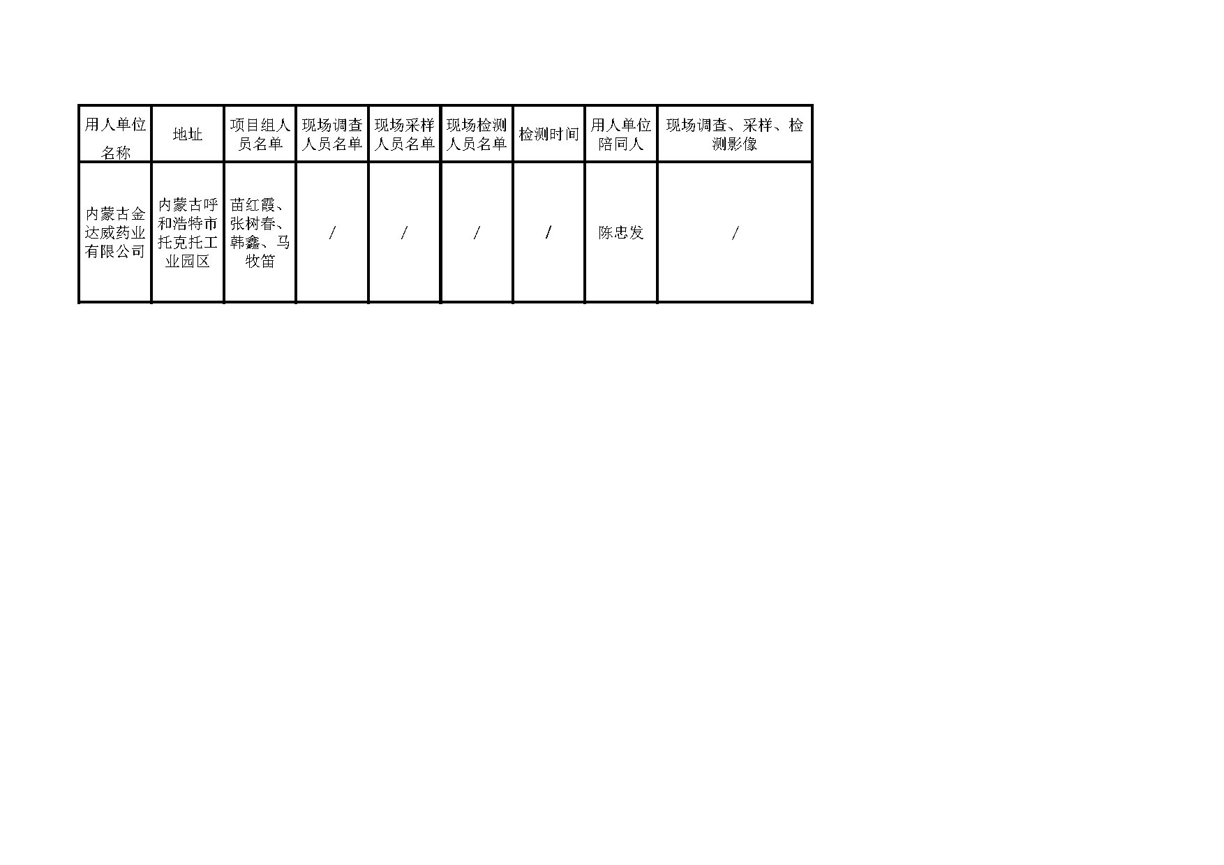 456内蒙古金达威药业有限公司危险废物暂存库改扩建项目职业病防护设施设计专篇2022.9.6公示.jpg