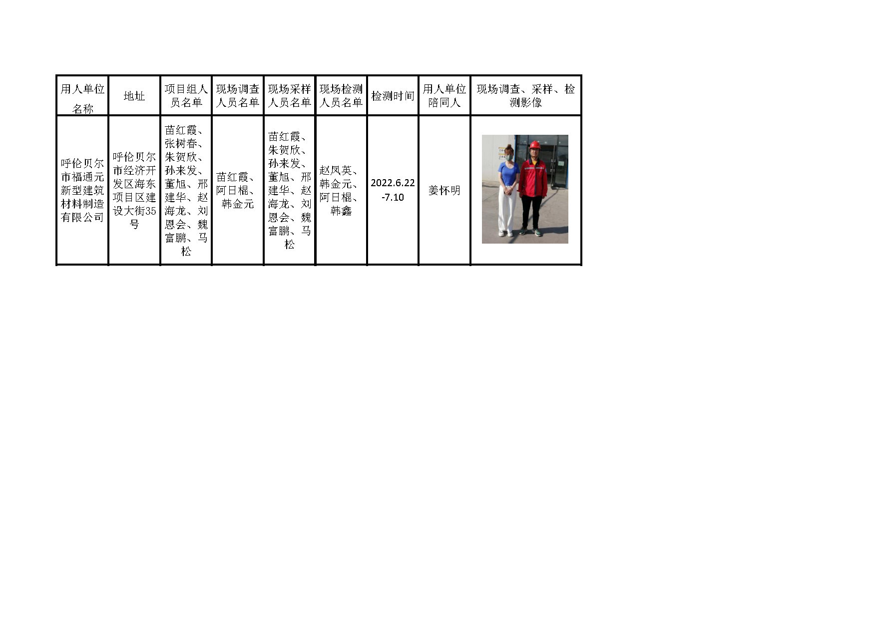 464呼伦贝尔市福通元新型建筑材料制造有限公司职业病危害定期检测2022.8.17公示.jpg