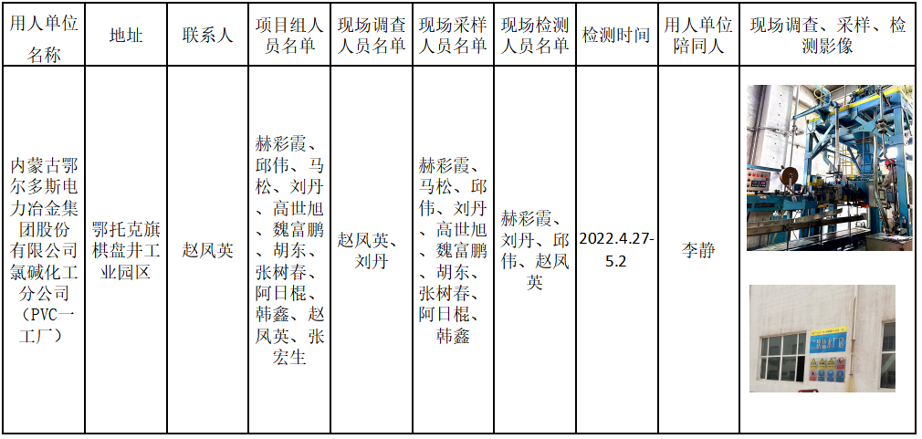 466内蒙古鄂尔多斯电力冶金集团股份有限公司氯碱化工分公司（PVC一工厂）职业病危害现状评价报告2022.8.15公示.png