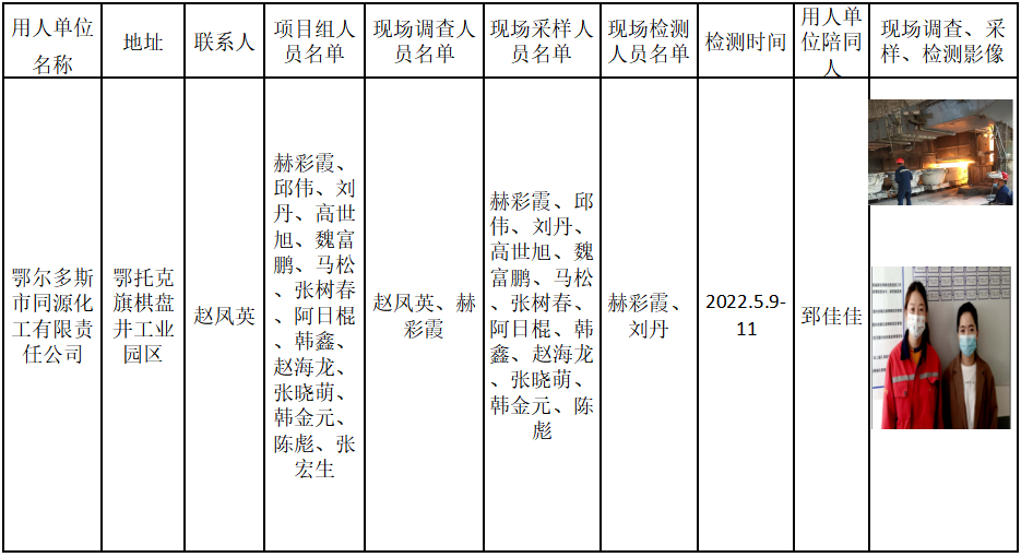 467鄂尔多斯市同源化工有限责任公司职业病危害现状评价报告2022.8.15公示.png