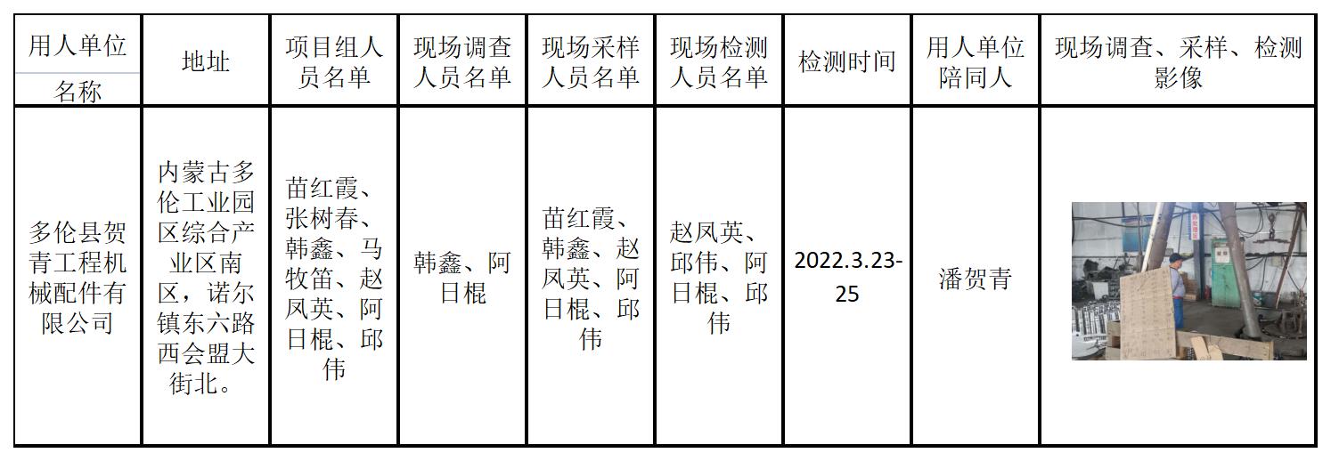 4610多伦县贺青工程机械配件有限公司年产8000吨工程机械配件搬迁建设项目职业病危害控制效果评价2022.8.12公示.jpg