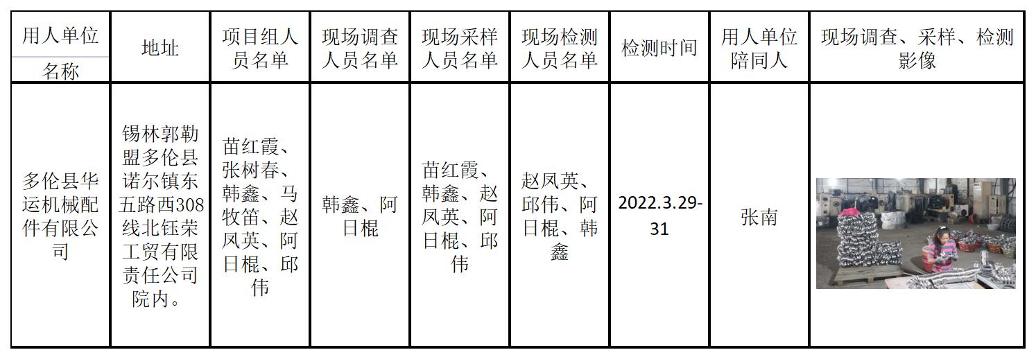 472多伦县华运机械配件有限公司年产8千吨工程机械配件扩建项目职业病危害控制效果评价2022.8.12公示.jpg