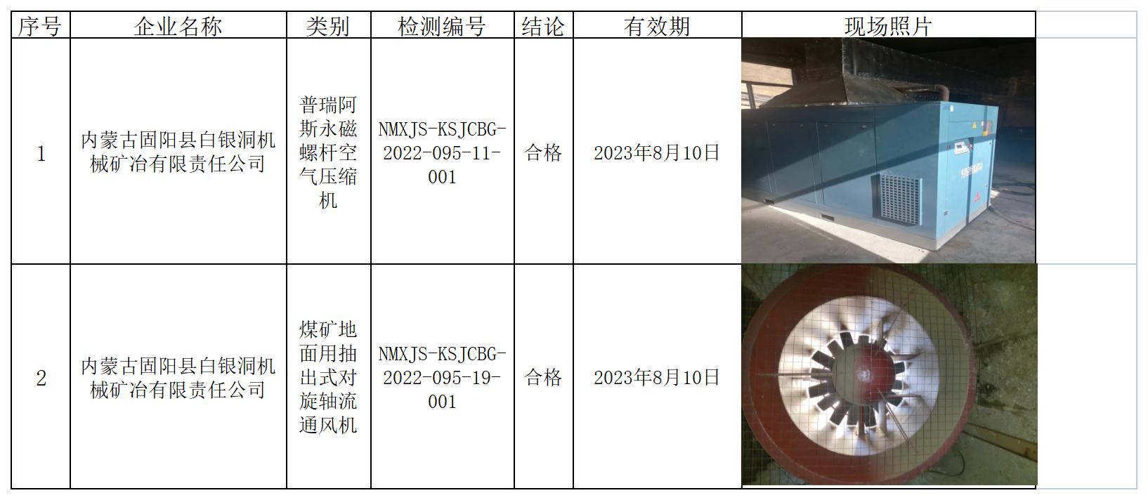 476内蒙古固阳县白银洞机械矿冶有限责任公司2022.8.12公示.jpg