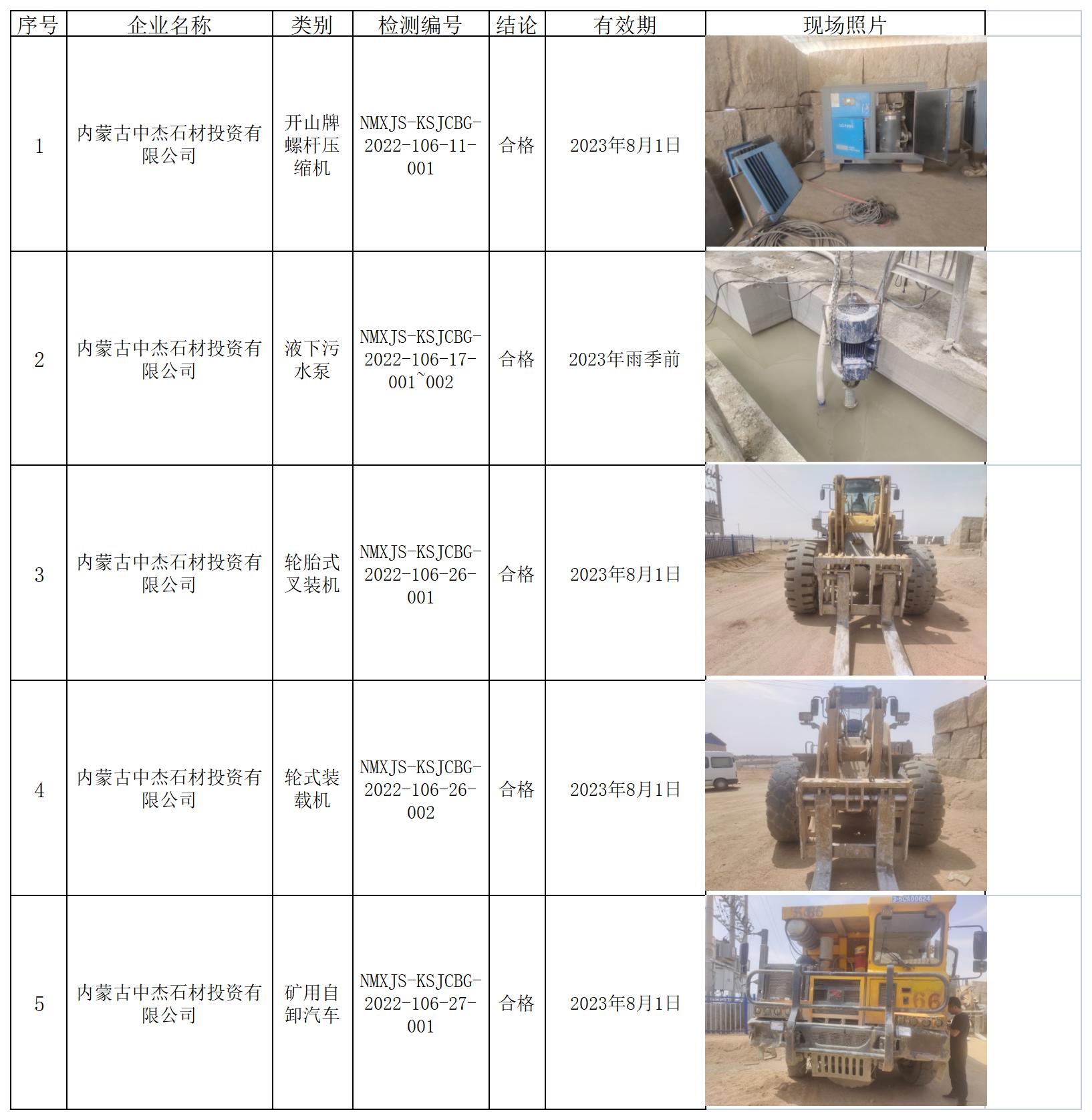 479内蒙古中杰石材投资有限公司安全检测2022.8.12公示.jpg