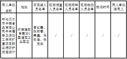 487呼伦贝尔市中荣食品有限公司牛羊屠宰及深加工车间扩建项目职业病防护设施设计2022.8.7公示.jpg