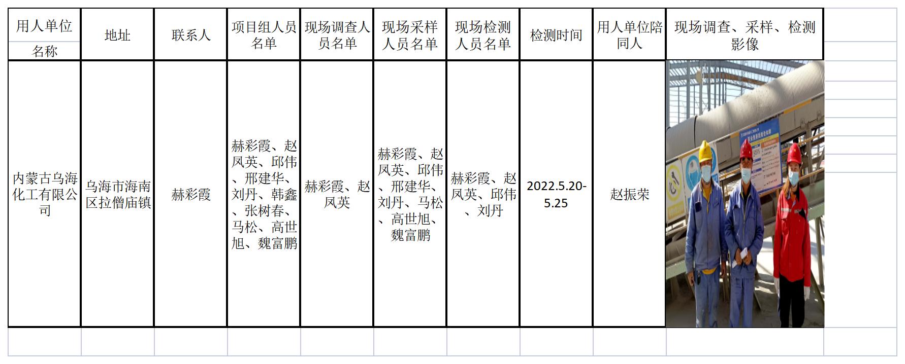 5010内蒙古乌海化工有限公司2022.7.25公示.jpg