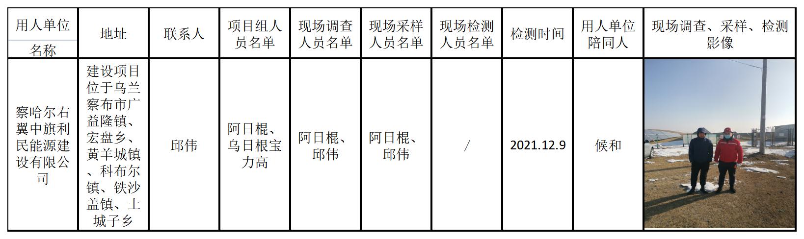 516察哈尔右翼中旗利民能源建设有限公司察右中旗“十三五”第二批8.249MWP光伏扶贫村级电站建设项目控评2022.7.25公示.jpg