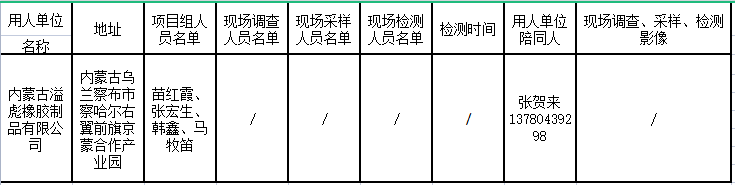 566内蒙古溢彪橡胶制品有限公司气球生产项目职业病防护设施设计专篇2022.6.20公示.png