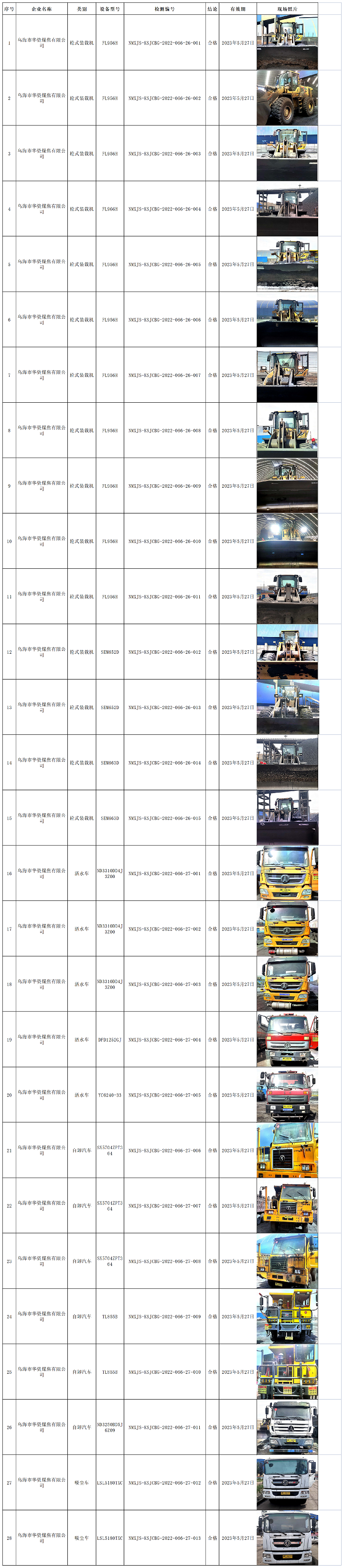 5610乌海市华资煤焦有限公司2022.6.17公示小.png