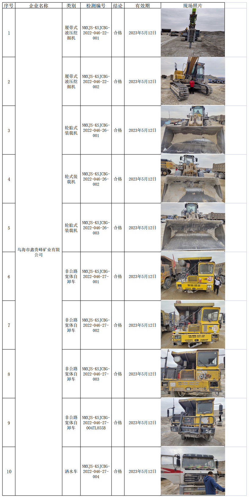 595乌海市鑫贵峰矿业有限公司2022.5.23公示小.png