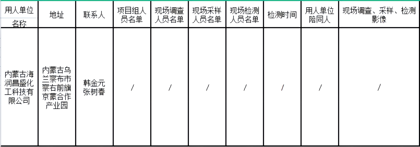632内蒙古海润昌盛化工科技有限公司增塑剂生产项目职业病危害预评价报告2022.3.15公示.jpg