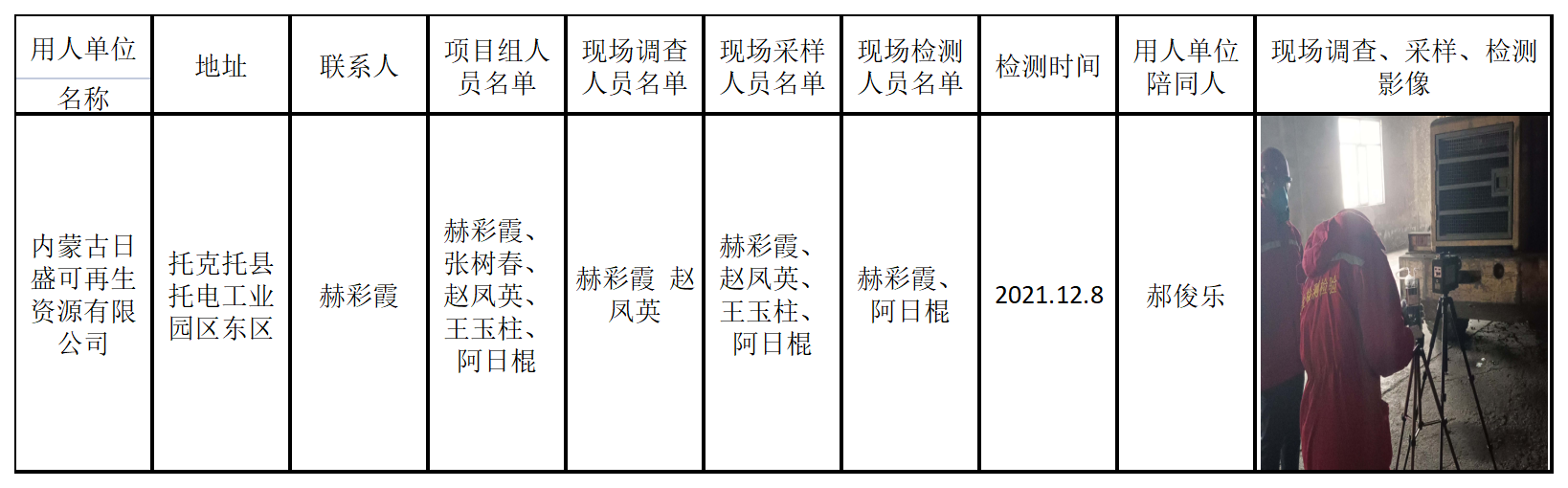 6410内蒙古日盛可再生资源有限公司2022.1.5公示.png