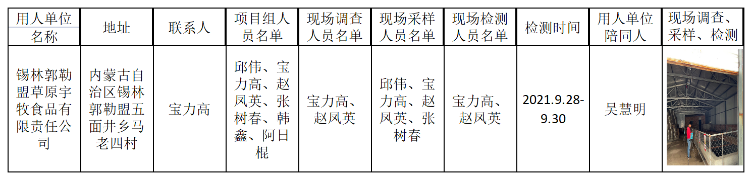 674锡林郭勒盟草原宇牧食品有限责任公司2021.11.16公示.png