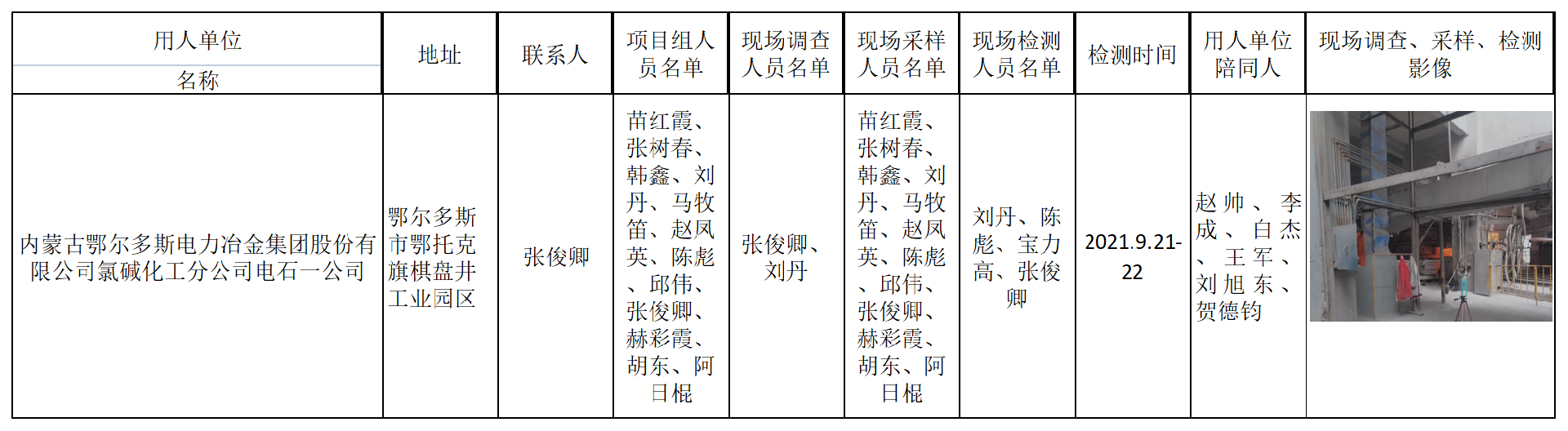 679内蒙古鄂尔多斯电力冶金集团股份有限公司氯碱化工分公司电石一公司2021.11.10公示.png