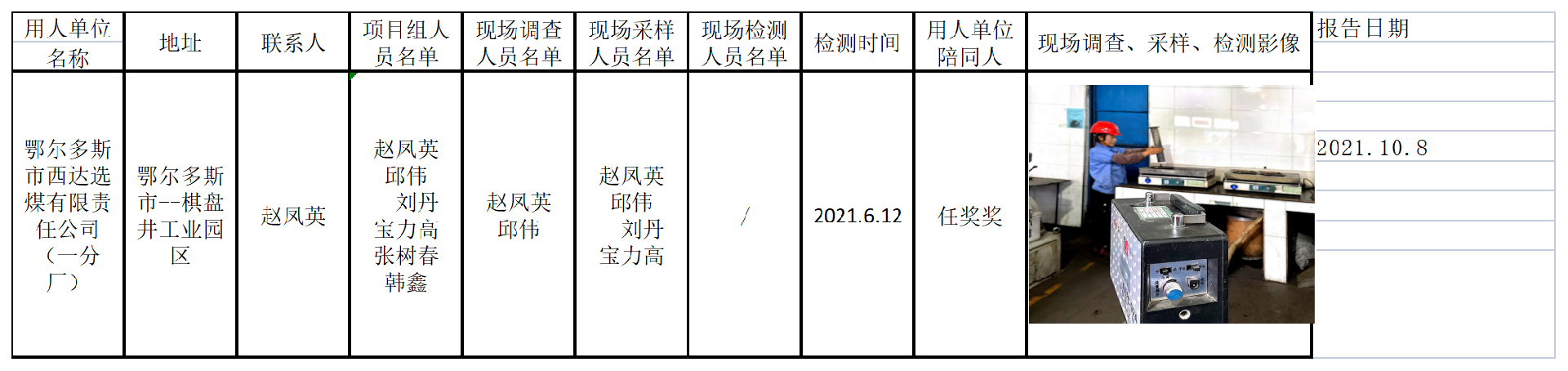 698鄂尔多斯市西达选煤有限责任公司（一分厂）2021.10.14公示.png