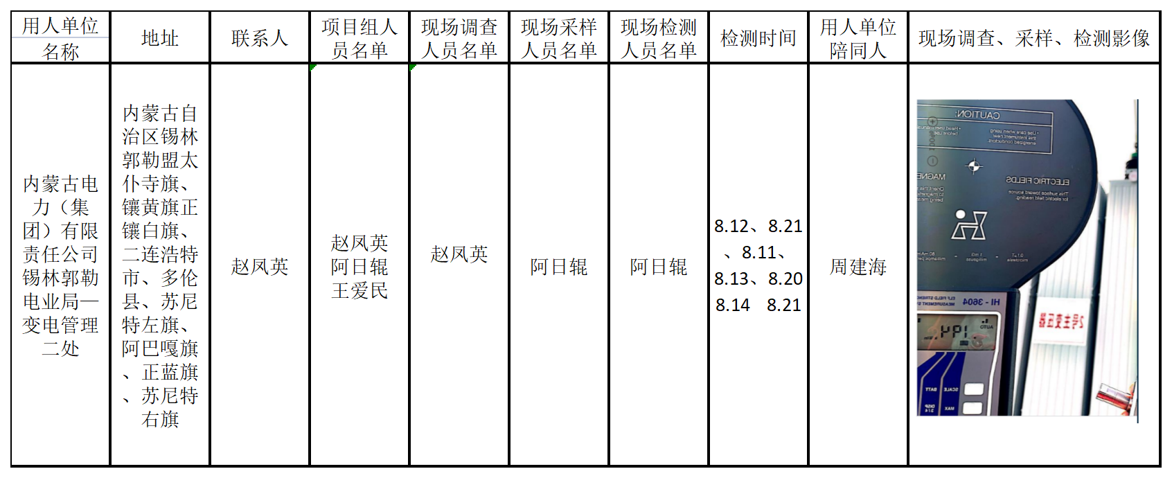 714内蒙古电力（集团）有限责任公司锡林郭勒电业局—变电管理二处2021.9.10公示.png